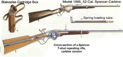 Frontier Firearms 5 Rifles That Won The American West