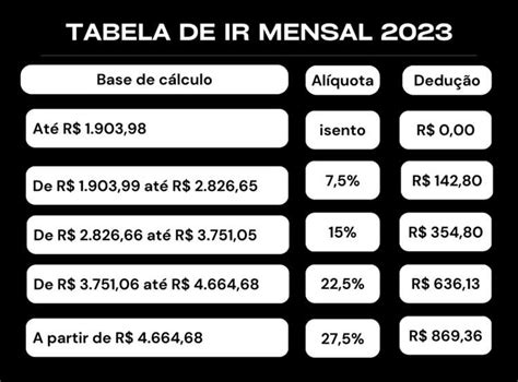 Tabela Imposto De Renda 2023 Pessoa Física