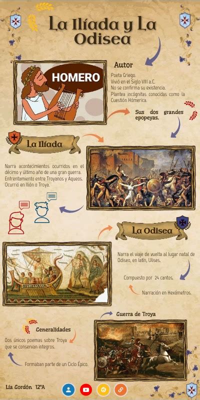 La IlÍada Y La Odisea InfografÍa De EspaÑol