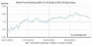 Dollars To Gbp Currency Converter The Best Free Software For Your