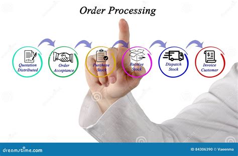 Order Processing Stock Photo Image Of Presenting Person 84306390