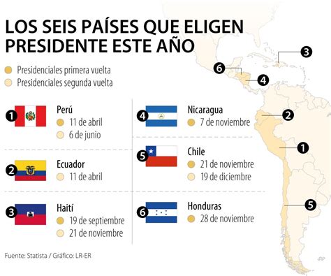 As Se Mover El Calendario Electoral De Am Rica Latina Y El Caribe