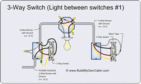 3 way switch wiring diagram line to light fixtureline voltage enters the light fixture outlet box. 2-Way Light Switch Diagram | last edited by pattenp 04 11 2012 at 01 08 | 3 way switch wiring ...