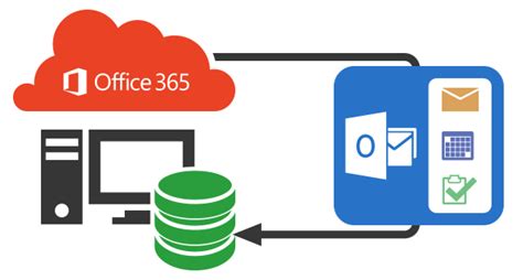 Office 365 Mailbox Backup And Restore Solution Safe Pst Backup