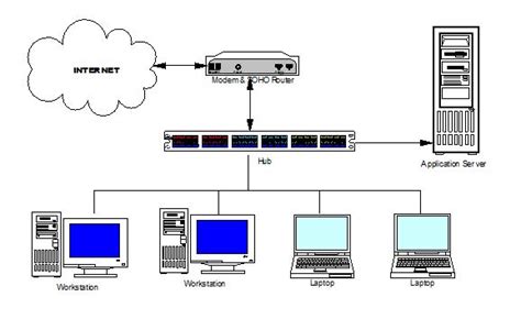 Modular connector plug and jack pin out. Office Internet Sharing Solution with firewall and access role.