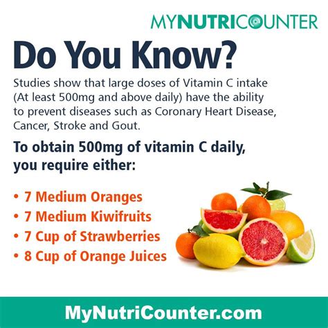 Vitamin C Daily Intake