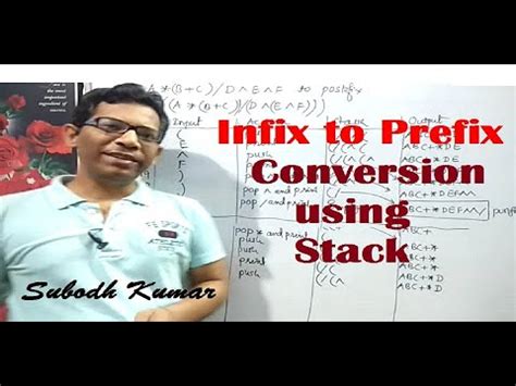 Now, we have done the above according to associativity. Infix to Prefix Conversion using Stack || BCA-2|| by ...