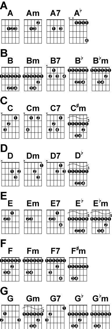 Guitar Chord Chart With Finger Position Pdf Creator