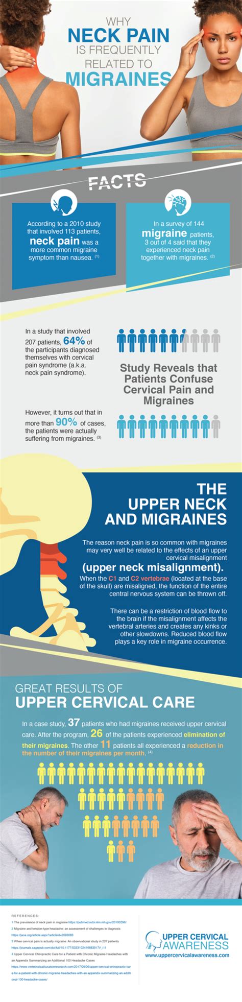 Upper Cervical Chiropractor In Wapakoneta Explains Neck Pain And