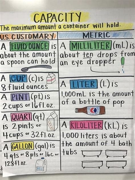 Standard method of measurement (smm) is a reference document used to determine a localized technique of construction measurement protocol needed in producing a good bills of quantities (bq) which is then incorporated into the contract document for the project. Standard Units of Measurement for Length - Weight and ...