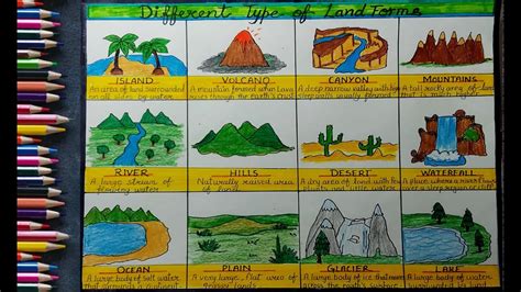 Different Types Of Landforms Drawing L Landforms Full Detailed Chart