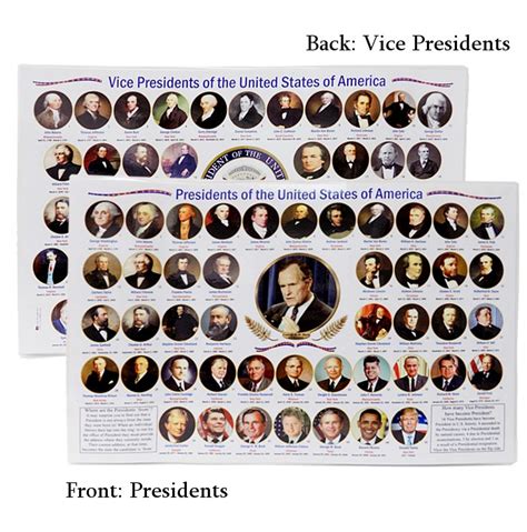 Top 94 Pictures Why Are There 49 Vice Presidents And Only 46 Presidents Stunning