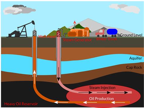 Co2 Enhanced Oil Recovery Explained Melzer Consulting