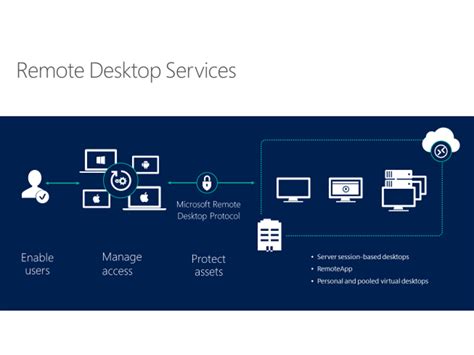 Using an rdp gateway is strongly recommended. Remote Desktop Services Modern Infrastructure - SCCT