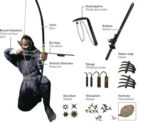 Ninja Shinobi Kunoichi The History Of Ninjutsu