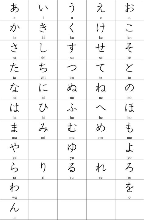Alphabet may refer to any of the following: What is the difference between the Korean and Japanese ...