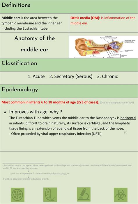 Objectives Define Middle Ear Infection Ppt Download
