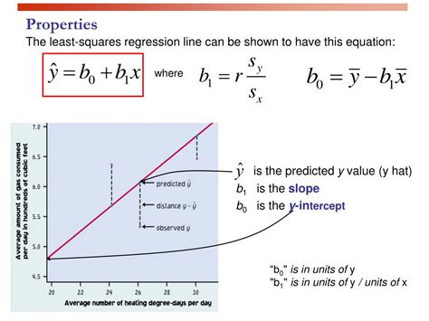 Ppt Least Squares Regression Powerpoint Presentation Free Download