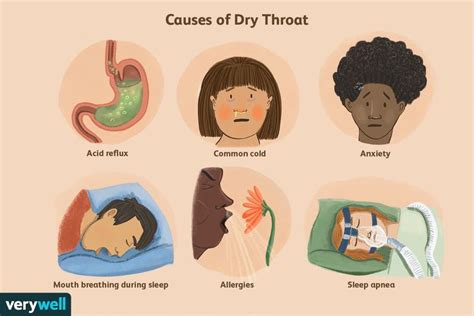 Allergies And Dry Throat Causes Symptoms Treatment