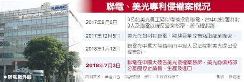 Check your summoner, live spectate and using powerful global league of legends statistics! 聯電告美光侵權首勝 - 中時電子報