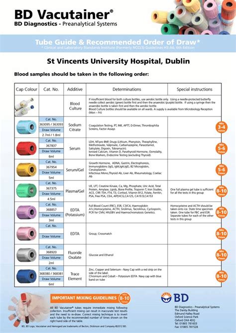 Bd Vacutainer St Vincent S University Hospital Hospital Order Of