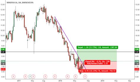Beef 3 is one of my favorites and. BEEF3 Stock Price and Chart — BMFBOVESPA:BEEF3 — TradingView