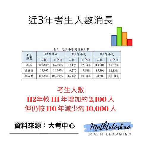 分科可以考到更好的嗎 Tun大學網 有問必答社群