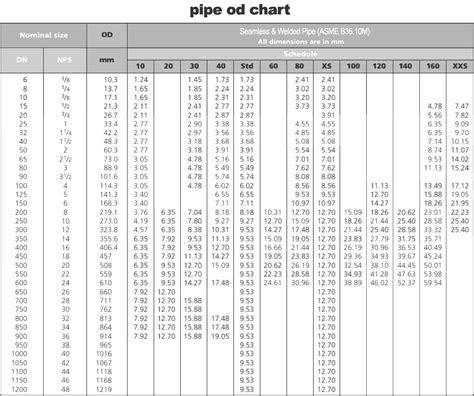 Steel Pipe Dimensions Sizes Chart Schedule 40 80 Pipe 59 Off