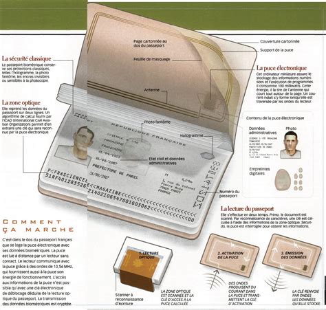Le Passeport Biométrique Science Et Vie
