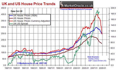 And then we'll show you exactly how to protect your money before the next. UK Housing Market Crash and Depression Forecast 2007 to ...
