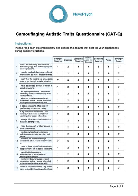 Camouflaging Autistic Traits Questionnaire Cat Q Novopsych