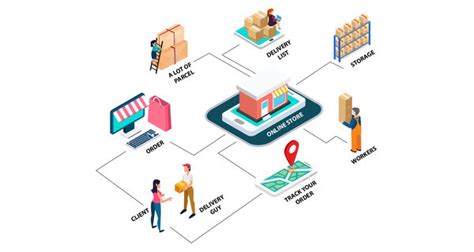 Streamline Ecommerce Supply Chain Management Cscmps Supply Chain