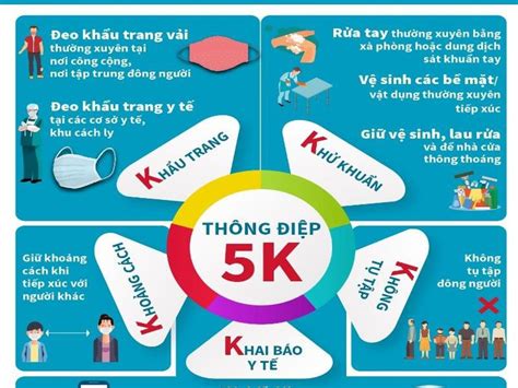 Đeo khẩu trang y tế tại các cơ sở y tế, khu cách ly. Thực hiện thông điệp 5K của Bộ Y Tế trước đại dịch COVID ...