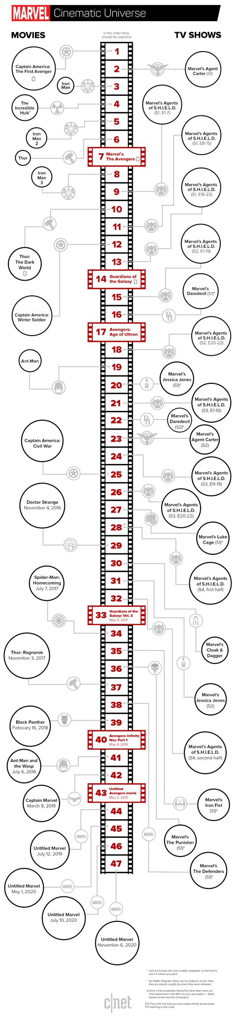 How To Watch Every Marvel Movie In Perfect Order Infographic Churchmag