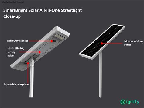 Philips Led Smartbright Solar All In One Streetlight Brp110 Street Road