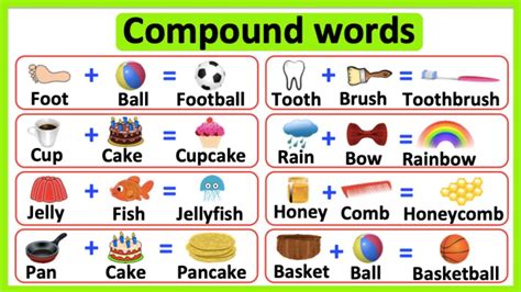 Compound Words Lessons Blendspace