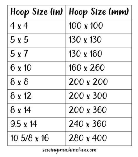 Embroidery Hoop Sizes Chart In Mm Explanations