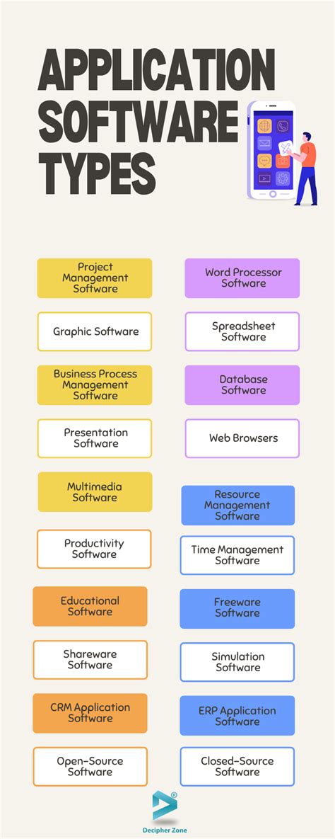 What Is Application Software Examples And Types