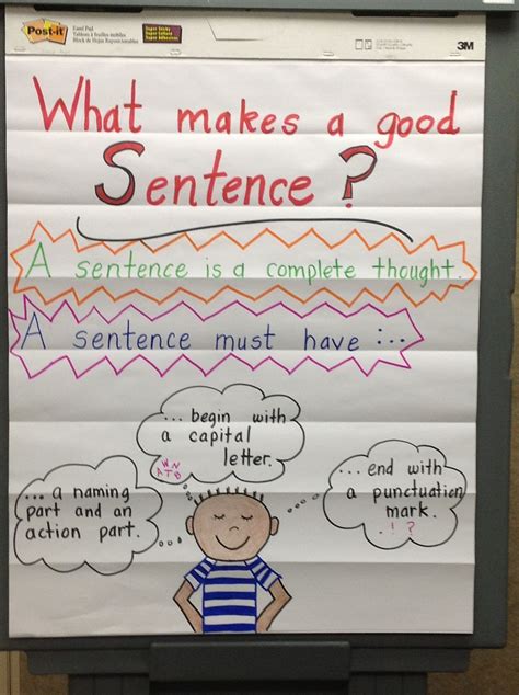 Anchor Chart What Makes A Good Sentence First Grade Good Sentences