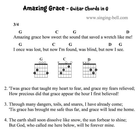 Amazing Grace Guitar Chords Tabs Notes Printable Pdf