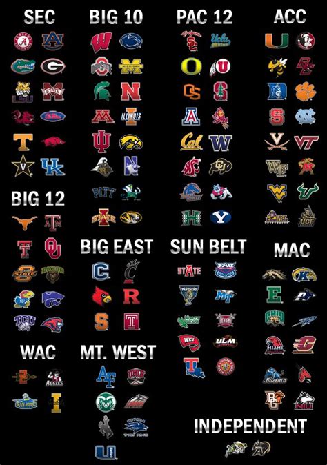 Pin By Earl Atwood On Sports Logos College Football Logos Ncaa