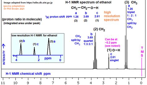 Ethanol Low High Resolution H Proton Nmr Spectrum Of Ethanol Analysis Interpretation Of