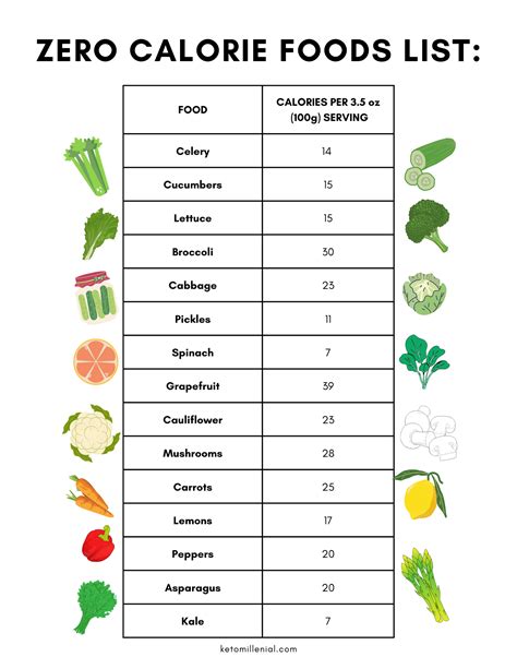 15 Zero Calorie Foods List Pdf Printable Free Keto Millenial