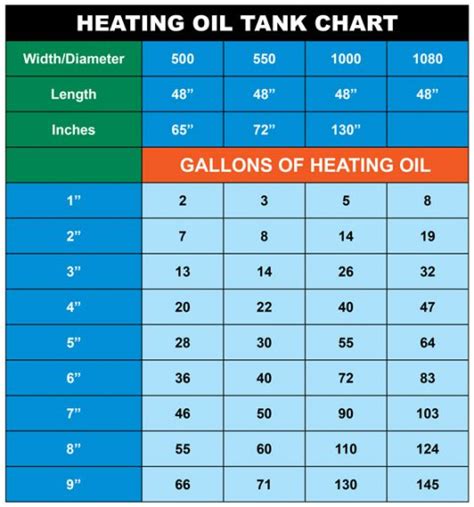 Fuel Oil Tank Measurement Chart