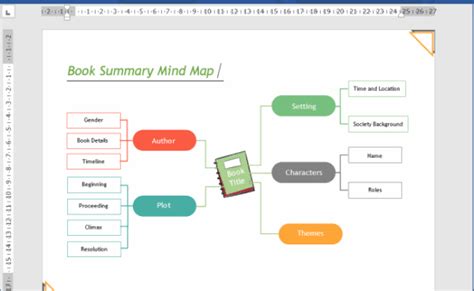 Template Peta Minda Kreatif Dan Menarik 3 Cara Membuat Mind Map Di Word
