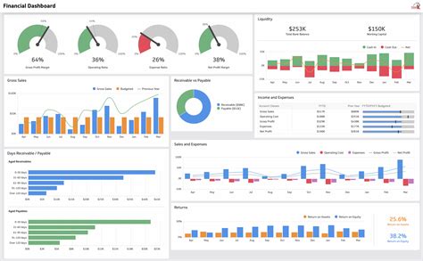 Ideias De Dashboard Graficos Excel Planilhas F Rmulas Excel Riset