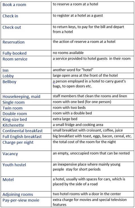 Booking A Hotel Room In English Useful Vocabulary To Describe Hotel