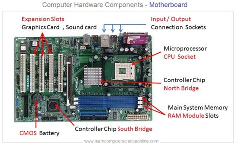 What Is Motherboard Computer Motherboard Parts Connection Explained