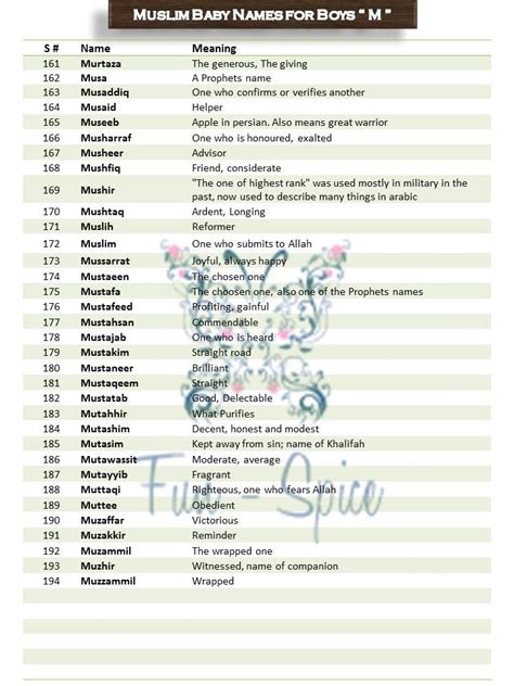 Islamic baby names meanings apps on google play. Fun Spice