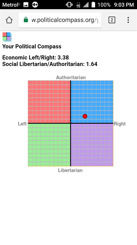 Political Compass Test Results Off Topic Comic Vine